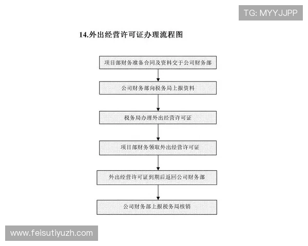 E尊国际注册流程详解:新手玩家快速入门的完整操作指南